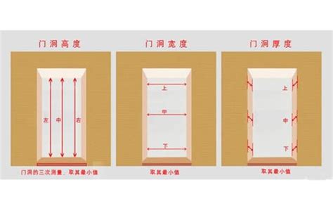 門片尺寸